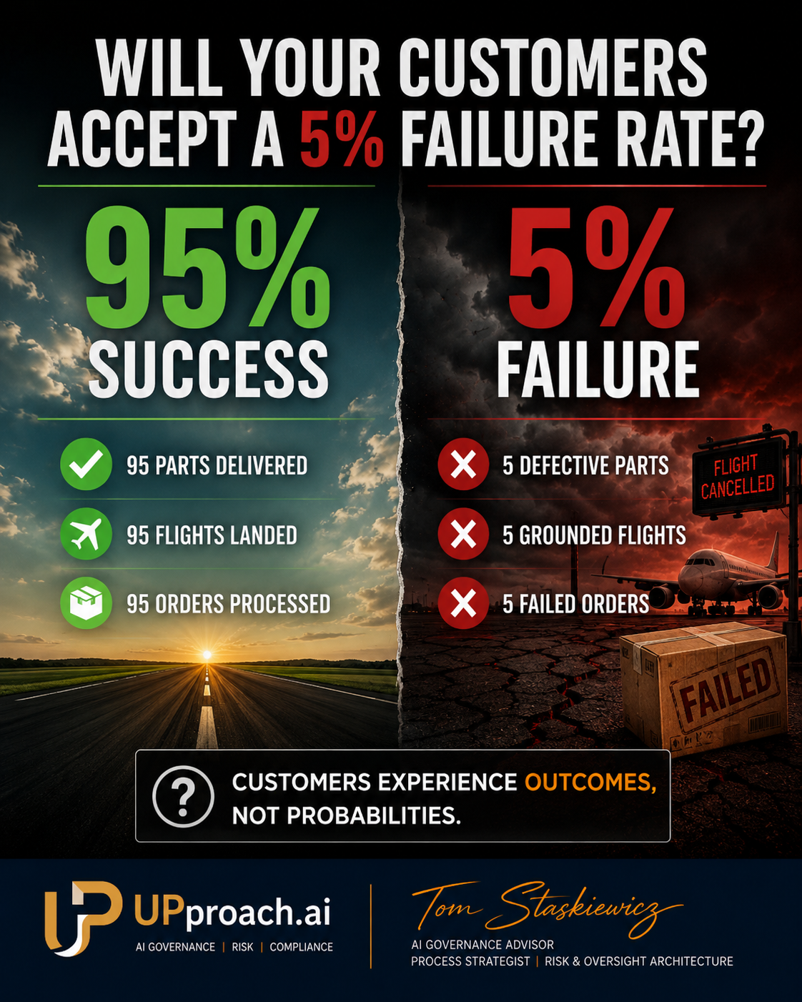 5% Failure Rate
