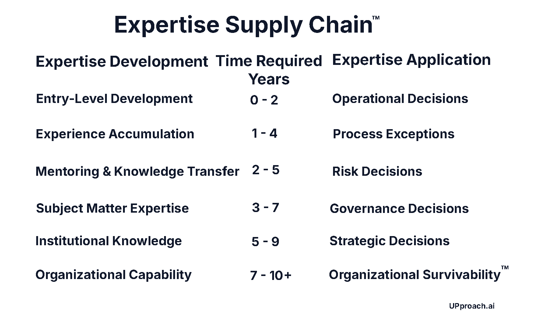 The Expertise Supply Chain