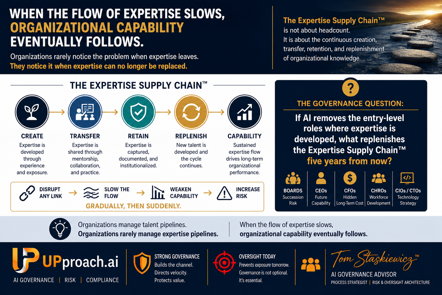 The Expertise Supply Chain