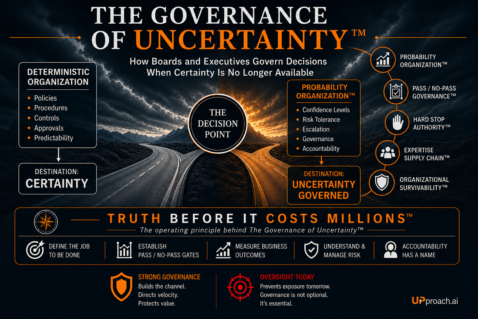 Governance of Uncertainty